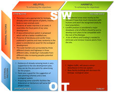 SWOT chart 1 : Overall Planning Strategy