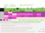 Stakeholders engagement analysis mapping Problem of Urban Garbage