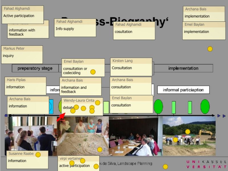 File:Process phases.jpg