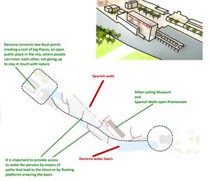 Darsena basin as a "Piazza" with sailing Museum and Spanish Walls Promenade (Elena)