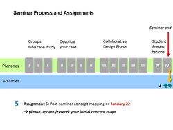 Fifth assignment your post-seminar concept map (reworking the initial one)