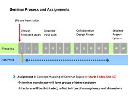 Second assignment - each small group will prepare a concept map of one of the lectures, this will be distributed together with the group list on Monday