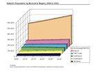 Alaska's population 2009 to 2034