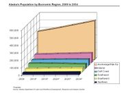 Alaska's population 2009 to 2034