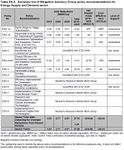 Energy Supply and Demand, Page 29