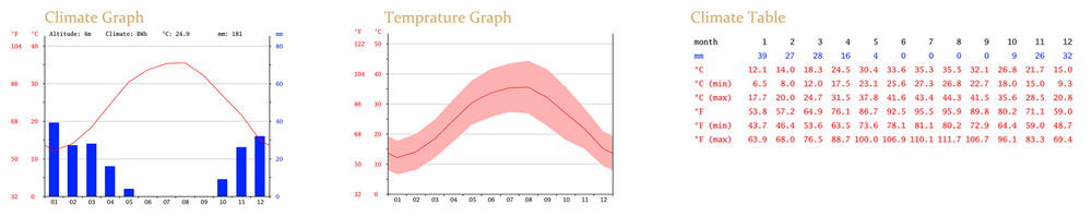 Climate-Khoramshahr.jpg