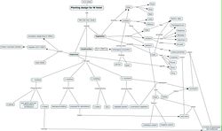 This mind map looks at some of our initial ideas on which to add too, and deals with the structure and layout of the design and its historical relevance