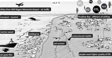 Analysis of mitigation in Barrow