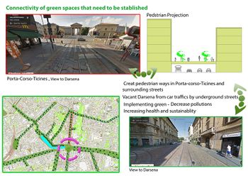 Connectivity of Green Spaces Surrounding Darsena Area Policies, Long-Term Vision of Underground Streets (Maliheh)