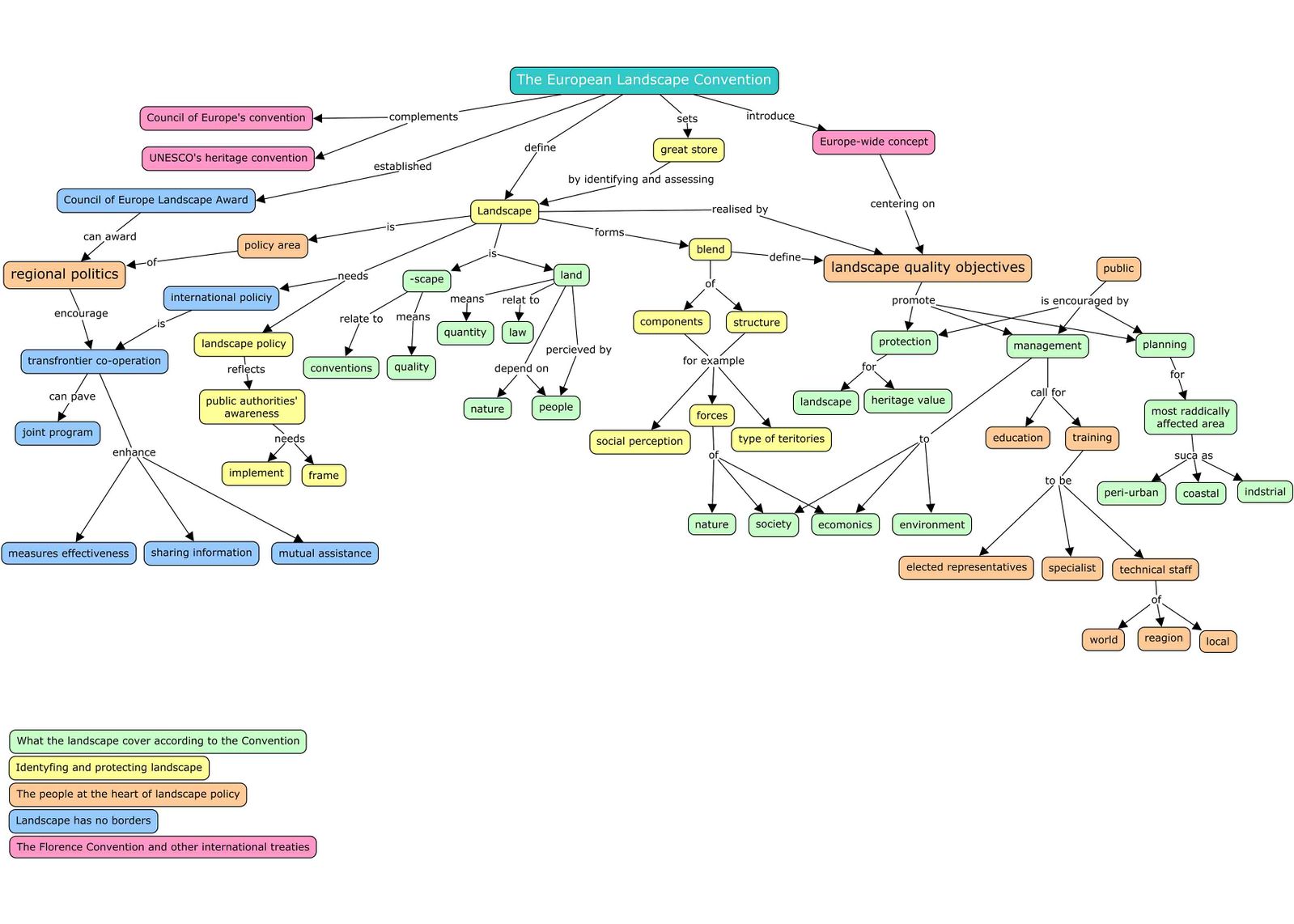 File:The European Landscape Convention by A.I.jpg - Wikienfk5
