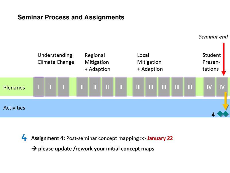 File:Climate change seminar process 4.jpg
