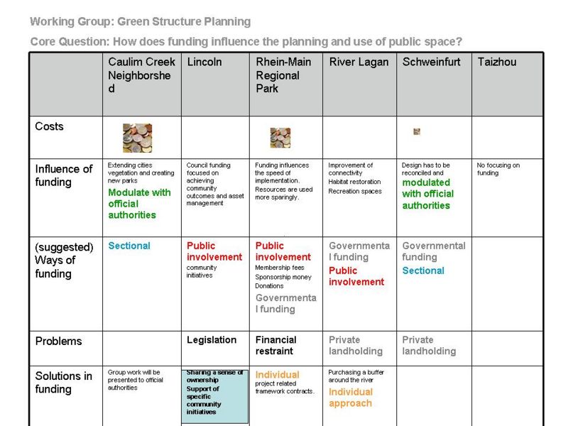 File:PETER Green Structure Planning 20012009 Folie (1).JPG