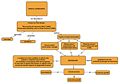 Thumbnail for version as of 07:58, 18 May 2010