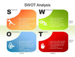 Swot analysis