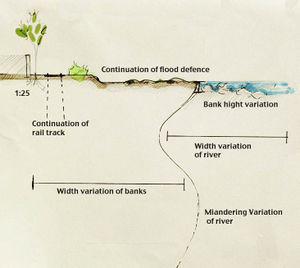 This image is simply to acknowledge the variance and changeable nature of the site, the river has made it's own path, and has carved a route. It is important for us to appreciate this while designing, as the river will alter and adapt over time, and so our designs should accommodate this.