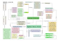 Green Infrastructure Case Study: Stapleton, Denver- Colorado USA, Gary Austin