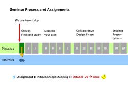 First assignment - your pre-seminar concept map, this is done