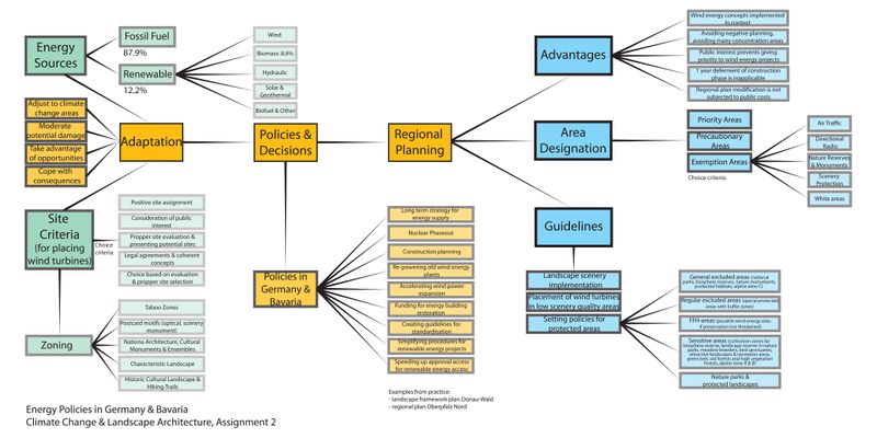 File:Miguel ConceptMap Reinke.jpeg
