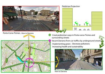 Connectivity of Green Spaces Surrounding Darsena Area Policies, Long-Term Vision of Underground Streets (Maliheh)