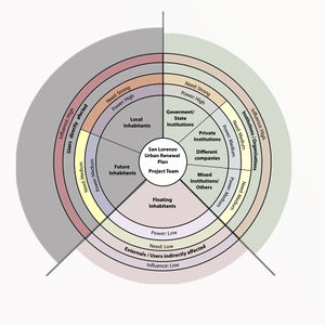 Stakeholder Map