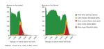 Impacts of climate change on landscape structure in Dischmatal (Graubünden,