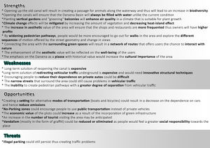 SWOT Analysis