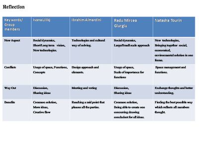 Group A-GI Assignment4 Presentation (1).jpg