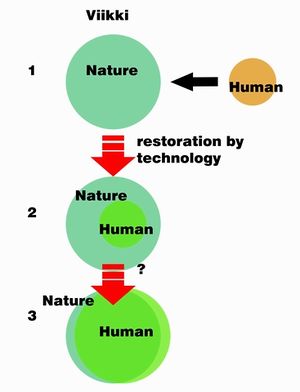 Evolution of Viikki copy.jpg