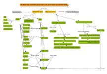 Concept Map of lecture at 06.11.2013. Author:L.Zeltina