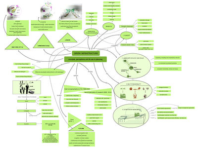 Green Infrastructure: concepts, perceptions and its use in planning Dr.Ian Mell