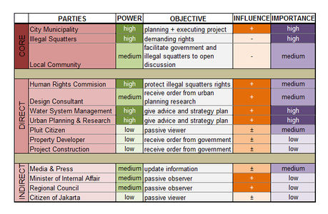 Stakeholder Impact Analysis