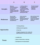 Swot analysis