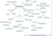 Concept map 4 - Theme context:Participation Discourse and Concepts