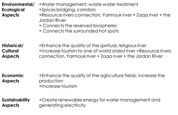 GI Benefits for the Jordan River