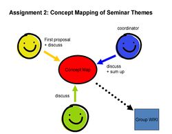 Work process for assignment 2