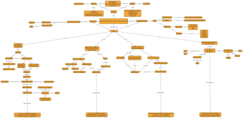 File:Group M Coastal Adaptation Strategy Concept Map.jpg