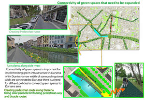 Connectivity of Green Spaces Surrounding Darsena Area Policies, Creating Pedestrian Routes (Maliheh)