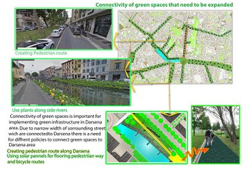 Connectivity of Green Spaces Surrounding Darsena Area Policies, Creating Pedestrian Routes (Maliheh)