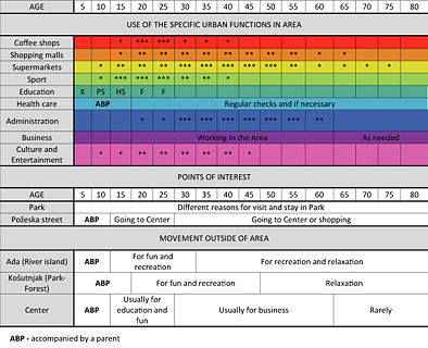 *Tabulation of Behaviour Patterns