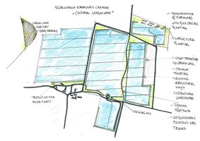 Sketch of natural dynamic and cultural framework