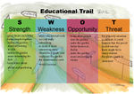 Educational Trail