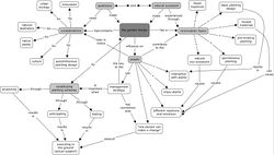 The group concept map of the lecture given by Paulo Ferinha Marques - "The aesthetics of natural sucession"