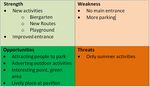 SWOT analysis