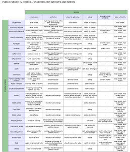 Stakeholder Map