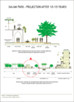 projective in 10-15 years _ Redevelopment proposal for the connection between Salam Park and King Fahad Roads as an URABN GREEN CONNECTOR