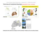 Synthesis of Analytical Drawings