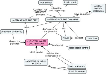 Stakeholder Map