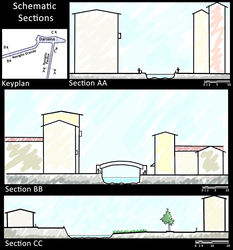 Schematic Sections