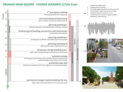 Change Scenario