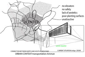 urban context in Amman, current situation of pedestrian bridges E.M.